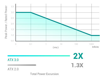 DeepCool PX850G power supply